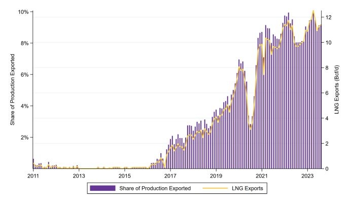 Bờ Vịnh (Hoa Kỳ): Triển vọng năng lượng năm 2024 Bờ Vịnh (Hoa Kỳ): Triển vọng năng lượng năm 2024 (Kỳ 3)