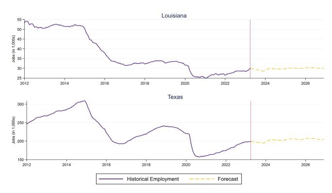 Bờ Vịnh (Hoa Kỳ): Triển vọng năng lượng năm 2024 Bờ Vịnh (Hoa Kỳ): Triển vọng năng lượng năm 2024 (Kỳ 3)
