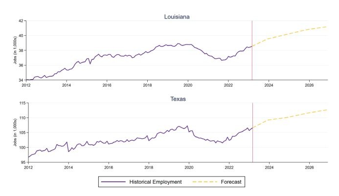 Bờ Vịnh (Hoa Kỳ): Triển vọng năng lượng năm 2024 Bờ Vịnh (Hoa Kỳ): Triển vọng năng lượng năm 2024 (Kỳ 3)