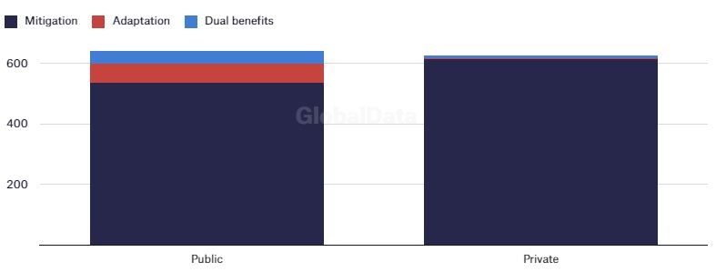 Huy động tài chính tư nhân cho thích ứng với biến đổi khí hậu Huy động tài chính tư nhân cho thích ứng với biến đổi khí hậu