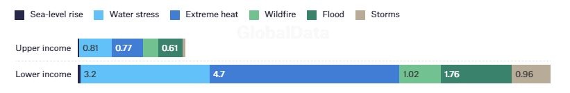 Huy động tài chính tư nhân cho thích ứng với biến đổi khí hậu Huy động tài chính tư nhân cho thích ứng với biến đổi khí hậu