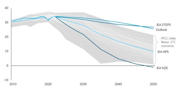 Quá trình chuyển đổi năng lượng: Các chỉ dẫn và kịch bản Quá trình chuyển đổi năng lượng: Các chỉ dẫn và kịch bản (Kỳ 1)
