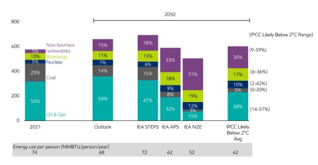 Quá trình chuyển đổi năng lượng: Các chỉ dẫn và kịch bản Quá trình chuyển đổi năng lượng: Các chỉ dẫn và kịch bản