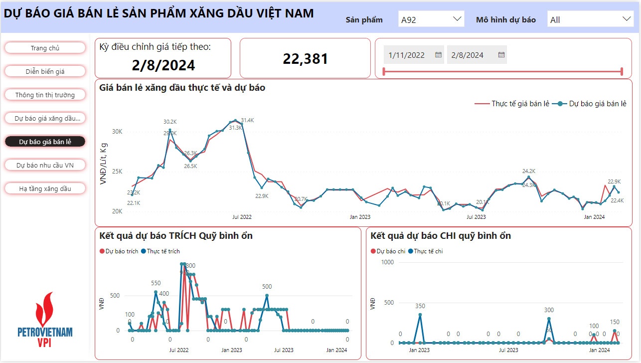 VPI dự báo giá bán lẻ xăng dầu đều giảm trong kỳ điều hành cận Tết Nguyên đán