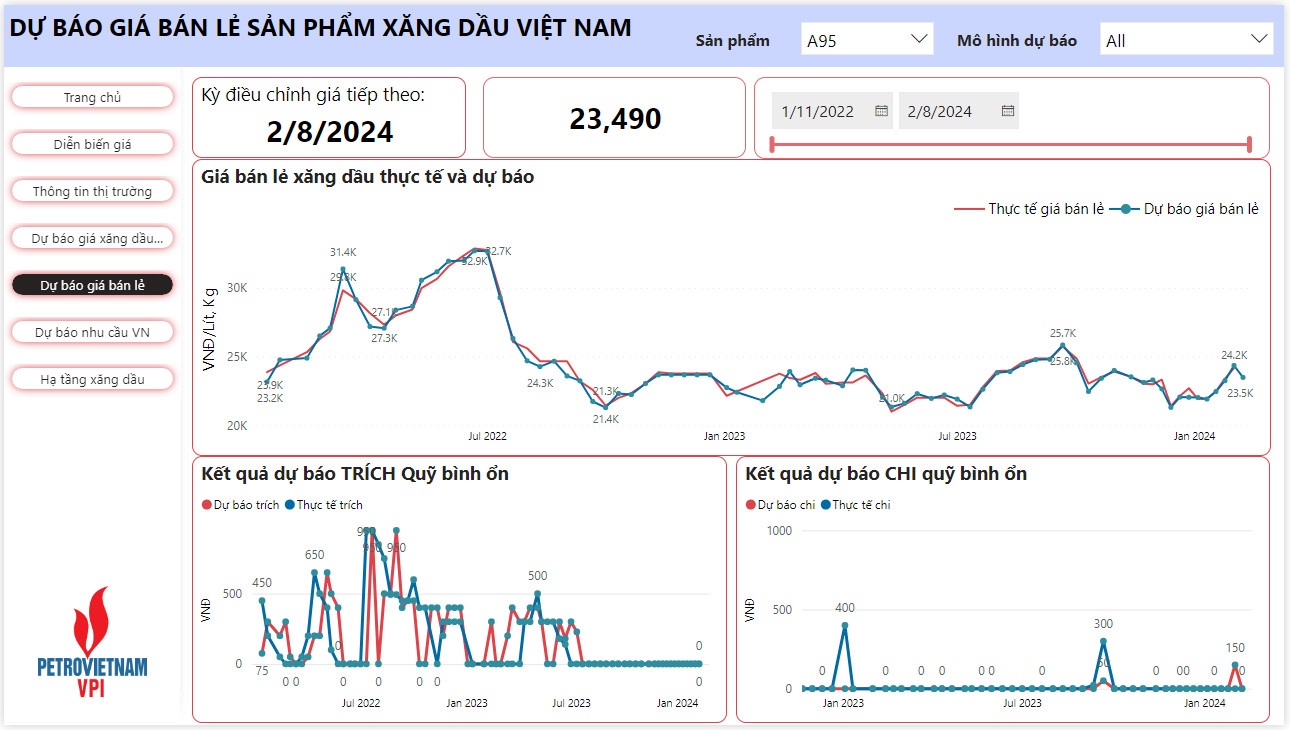 VPI dự báo giá bán lẻ xăng dầu đều giảm trong kỳ điều hành cận Tết Nguyên đán