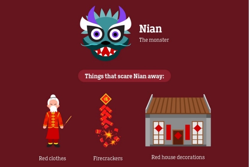 Những điều thú vị về Tết Nguyên đán ở Trung Quốc