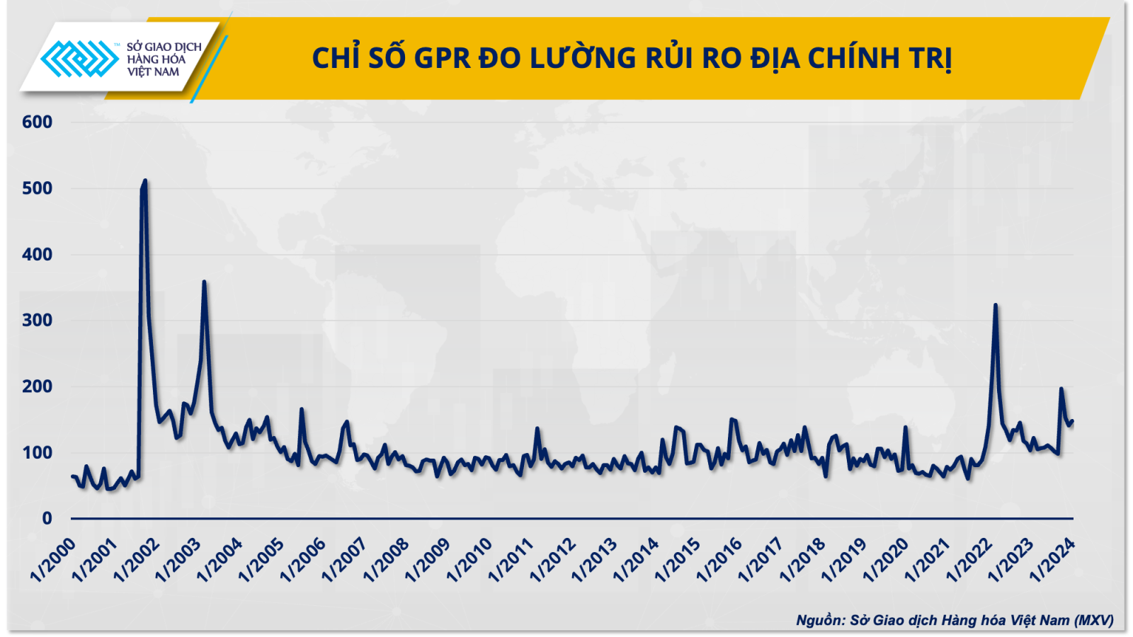 Thị trường hàng hóa đầy biến động ngay đầu năm 2024