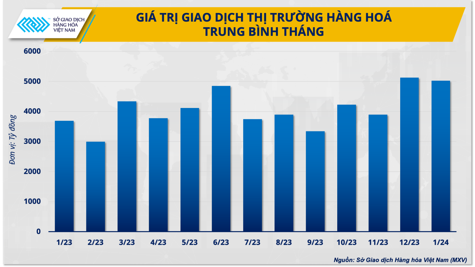 Thị trường hàng hóa đầy biến động ngay đầu năm 2024
