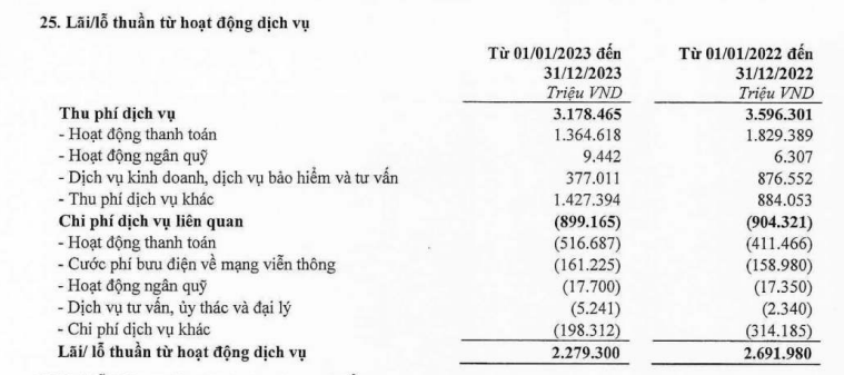 Kinh doanh bảo hiểm có còn là 