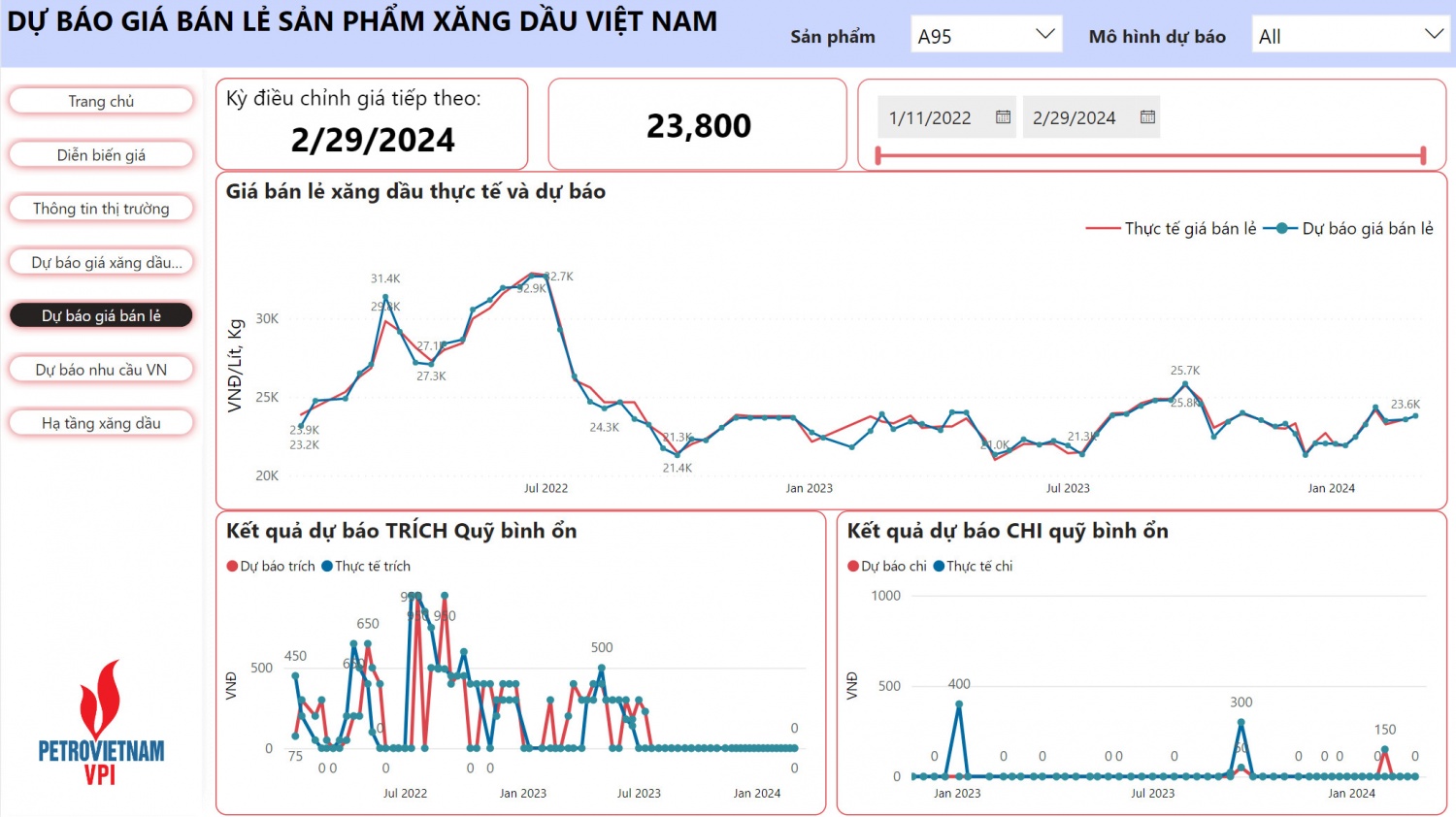 VPI dự báo giá xăng tăng, giá dầu giảm trong kỳ điều hành 29/2/2024