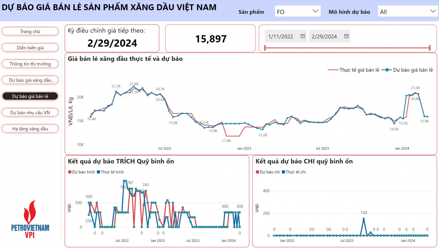 VPI dự báo giá xăng tăng, giá dầu giảm trong kỳ điều hành 29/2/2024