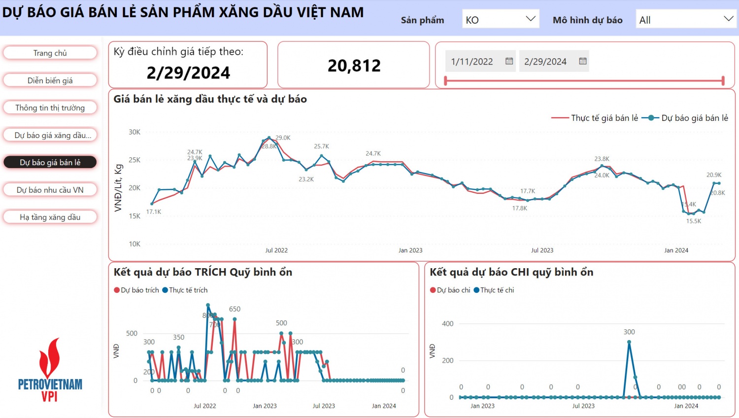 VPI dự báo giá xăng tăng, giá dầu giảm trong kỳ điều hành 29/2/2024