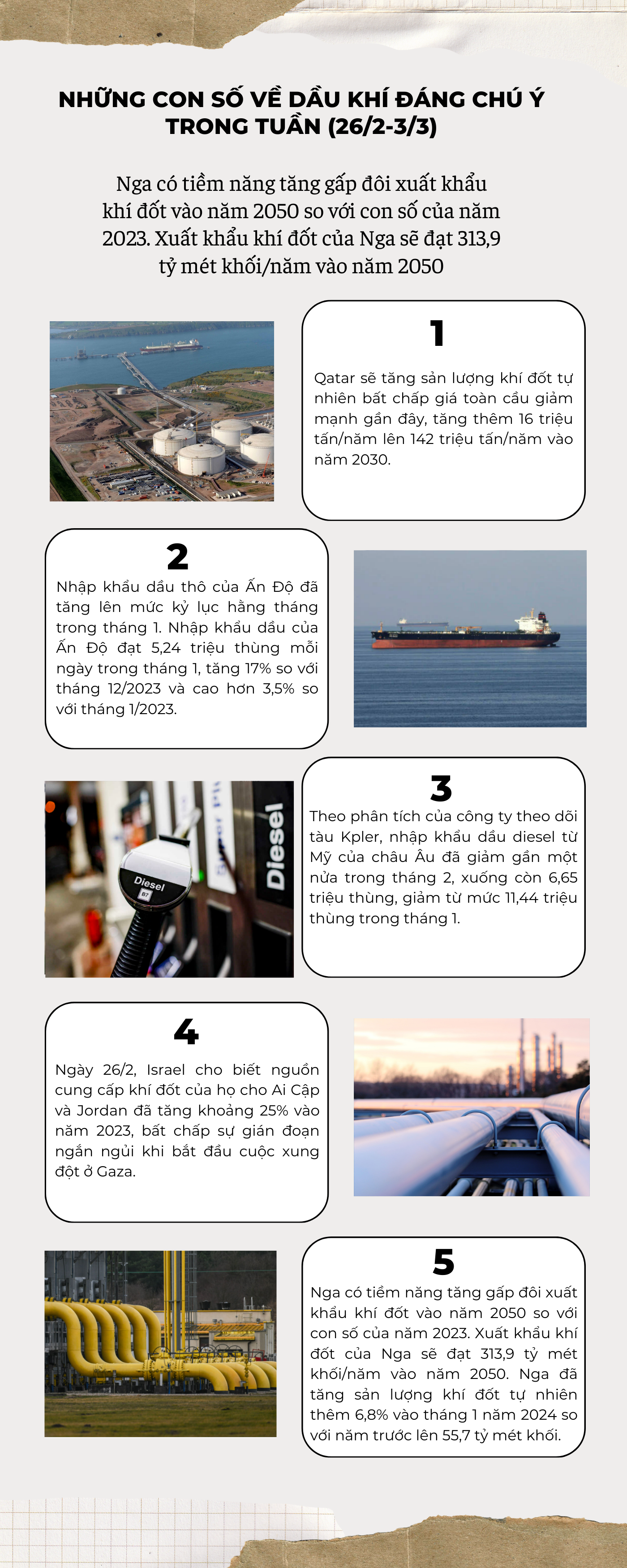 Những con số về dầu khí đáng chú ý trong tuần (26/2-3/3)