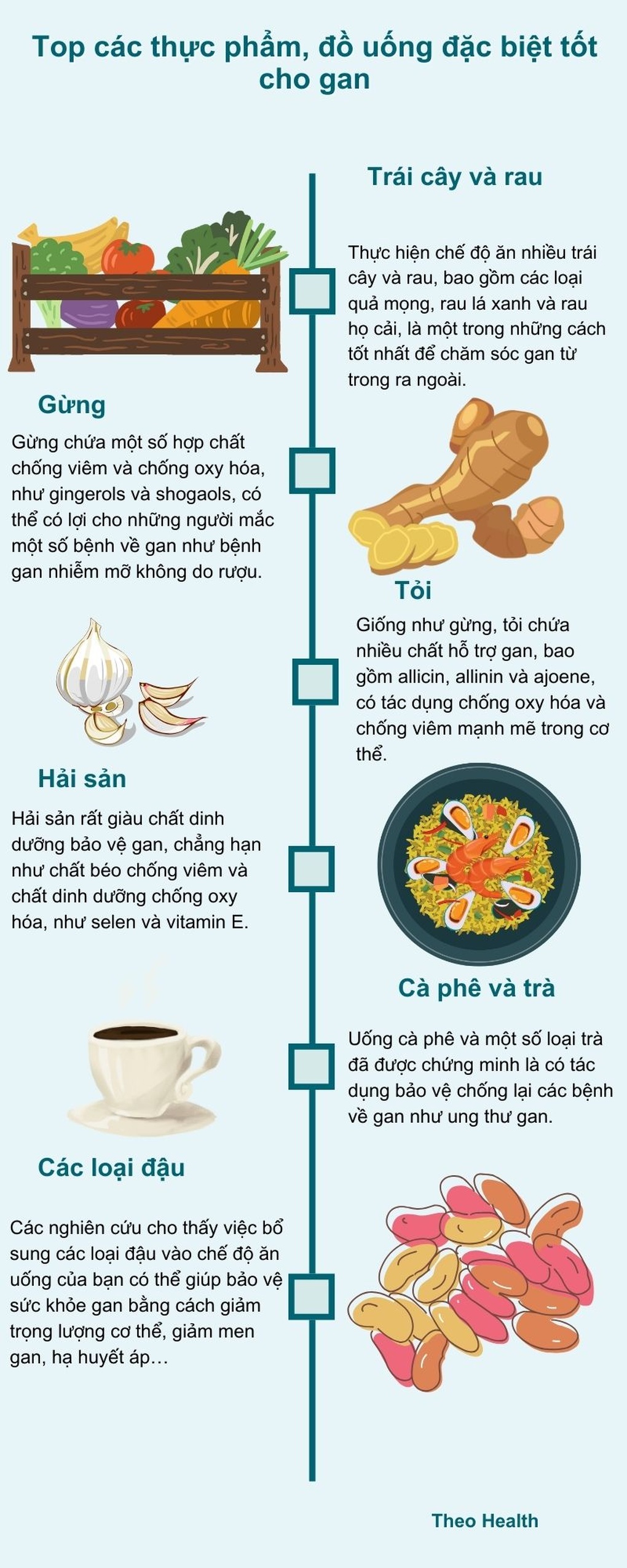 Phát hiện mối liên hệ bất ngờ giữa cà phê và bệnh gan - 2