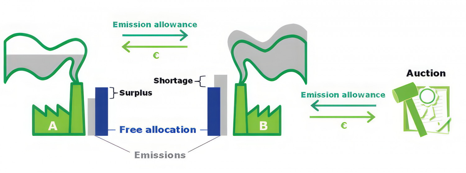 EU ETS: Hệ thống Giao dịch phát thải của Liên minh Châu Âu