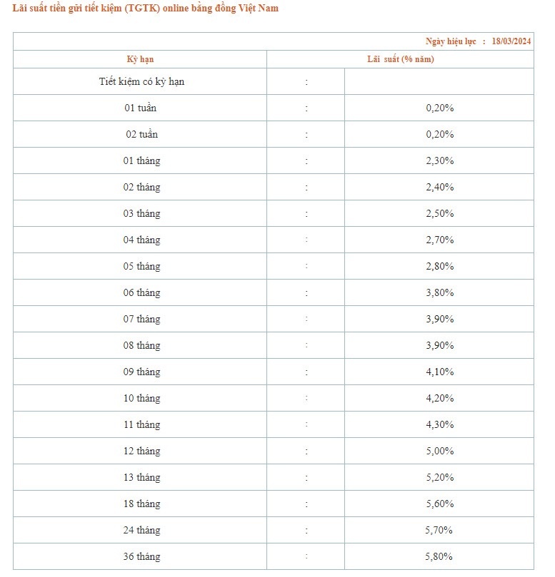 Lãi suất tiền gửi tại Agribank thấp nhất nhóm Big4