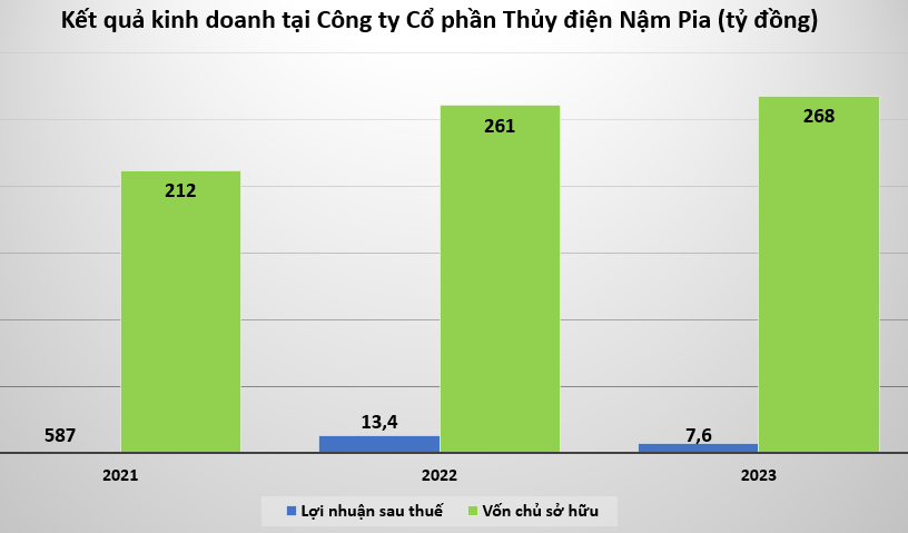 Năm 2023, 