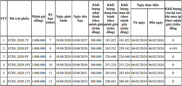 Thành viên của Xuân Thiện Group kinh doanh ngày càng 