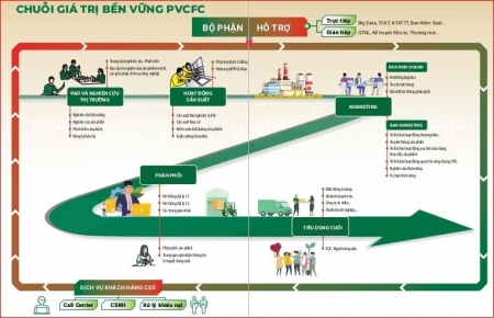 PVCFC chốt ngày tổ chức phiên họp Đại hội đồng Cổ đông thường niên năm 2024