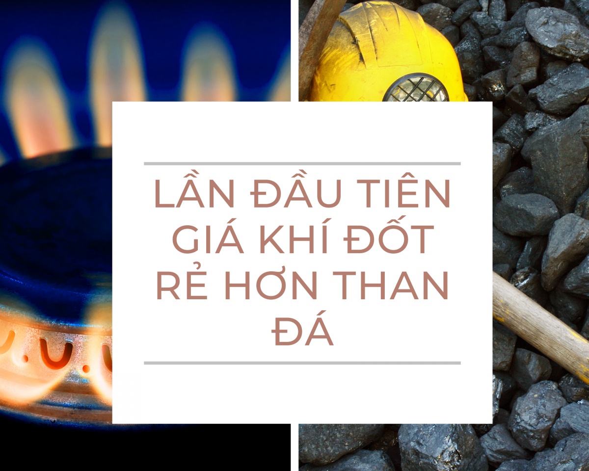 Lần đầu tiên giá khí đốt của Mỹ rẻ hơn giá than