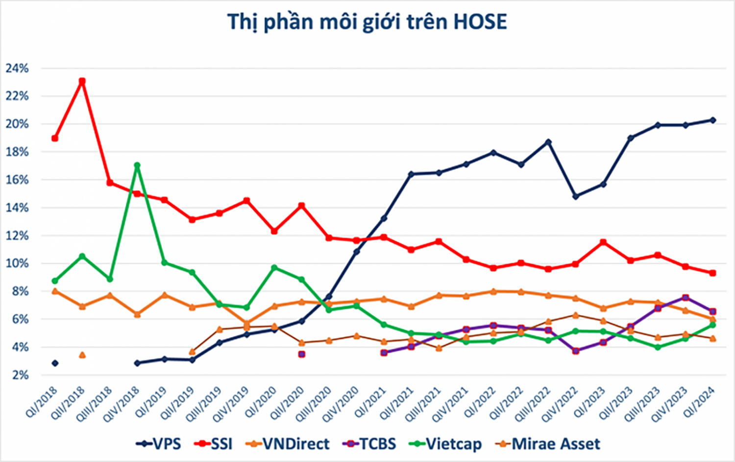 Hóa giải rủi ro cổ phiếu chứng khoán | DIỄN ĐÀN TÀI CHÍNH