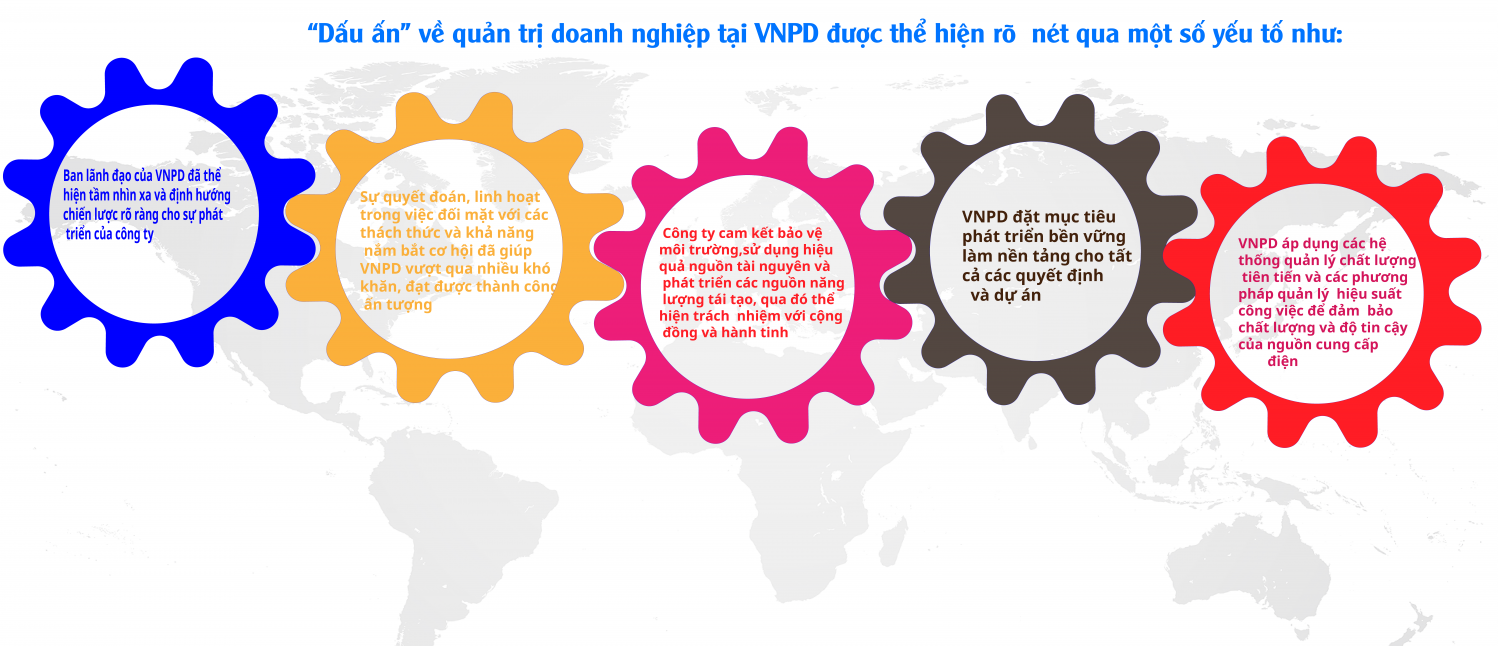 Quản trị hiệu quả, VNPD trụ vững trong môi trường kinh doanh đầy biến động Quản trị hiệu quả, VNPD trụ vững trong môi trường kinh doanh đầy biến động