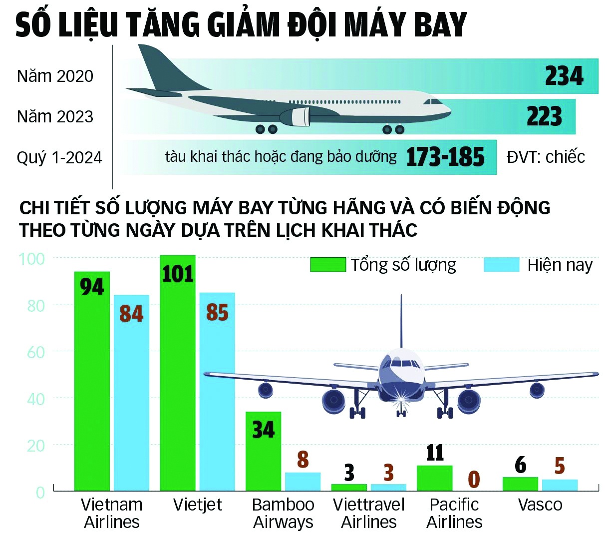 Giá vé máy bay đang quá cao so với thu nhập của người dân | Du lịch