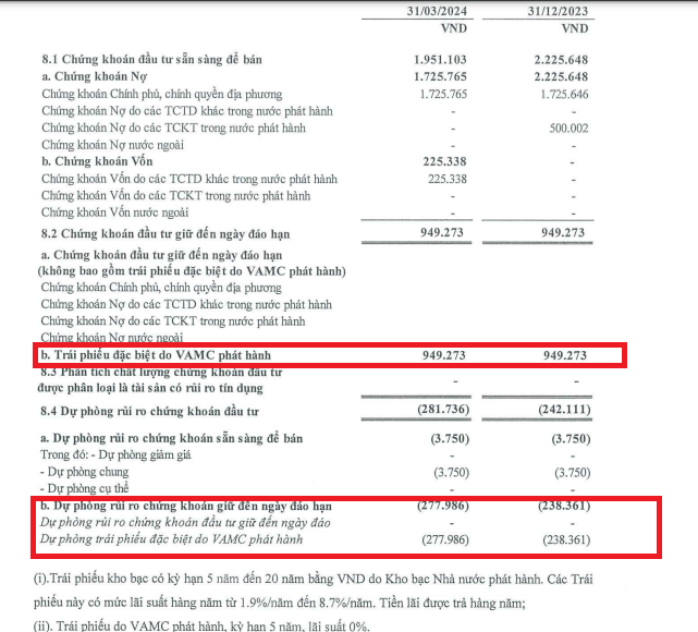 Quý đầu tiên năm 2024, PGBank kinh doanh ra sao?
