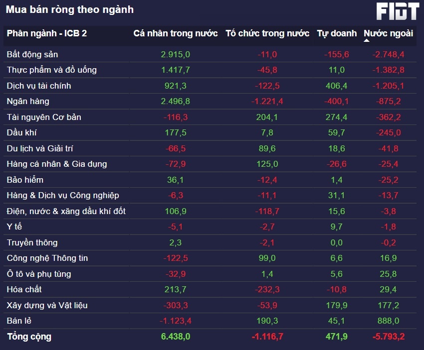 Dòng tiền khối ngoại kỳ vọng sẽ tốt hơn từ cuối quý III/2024 | DIỄN ĐÀN TÀI CHÍNH