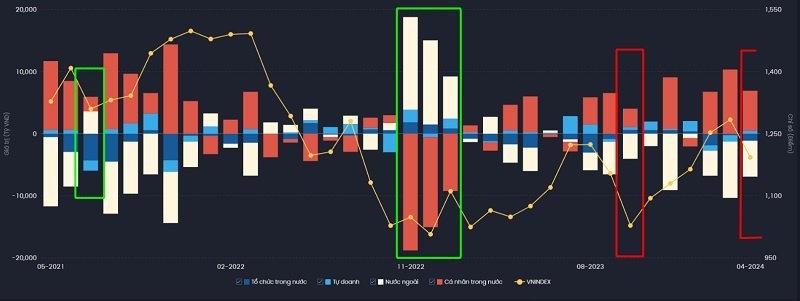 Dòng tiền khối ngoại kỳ vọng sẽ tốt hơn từ cuối quý III/2024 | DIỄN ĐÀN TÀI CHÍNH