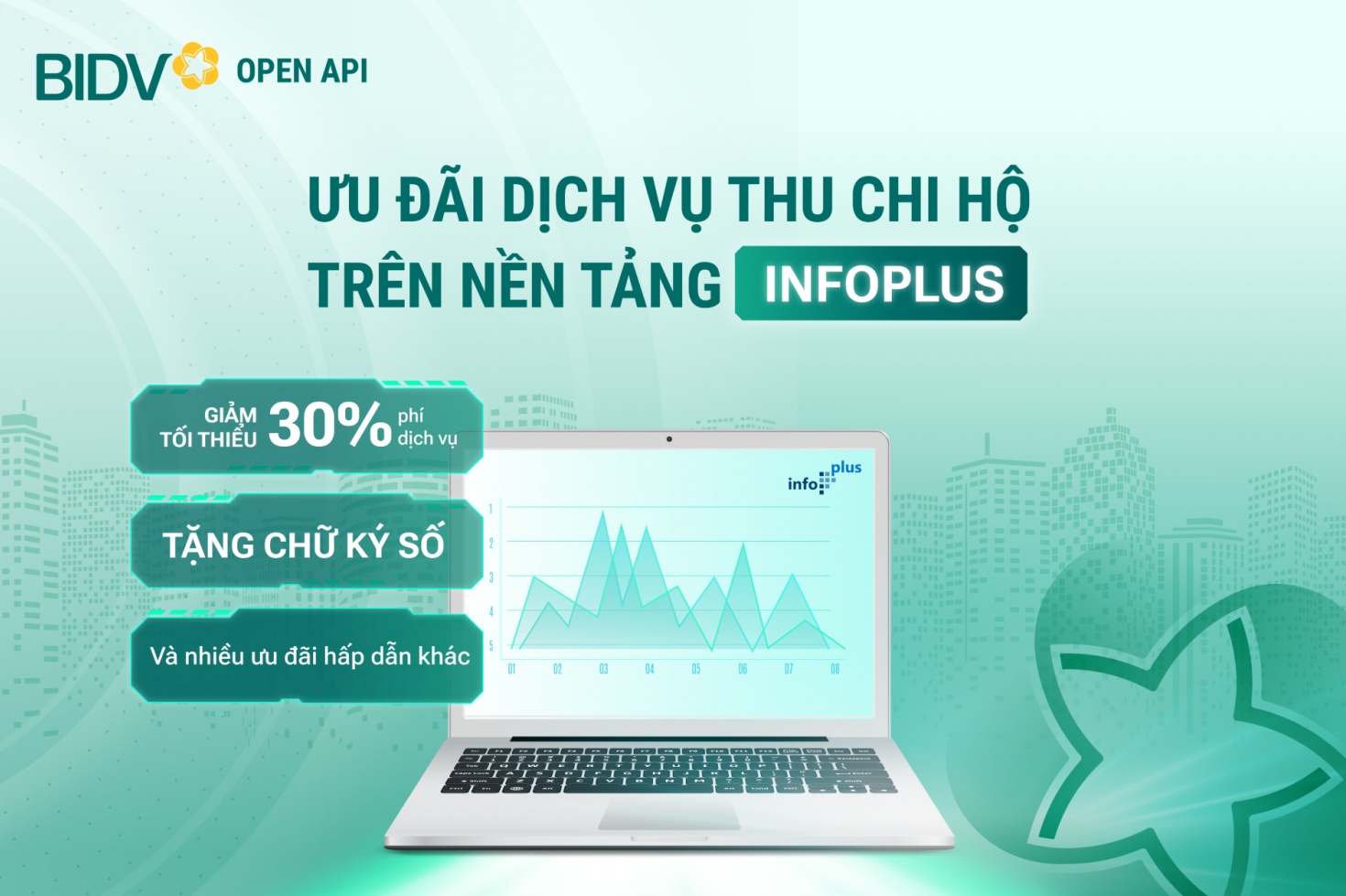 BIDV ưu đãi khách hàng sử dụng dịch vụ thu chi hộ trên nền tảng InfoPlus
