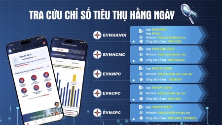 Các ứng dụng chăm sóc khách hàng - xu thế tất yếu trong thời đại chuyển đổi số