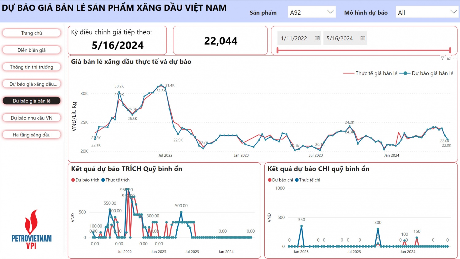 VPI dự báo giá xăng tiếp tục giảm 1,8 - 2,5% trong kỳ điều hành 16/5/2024