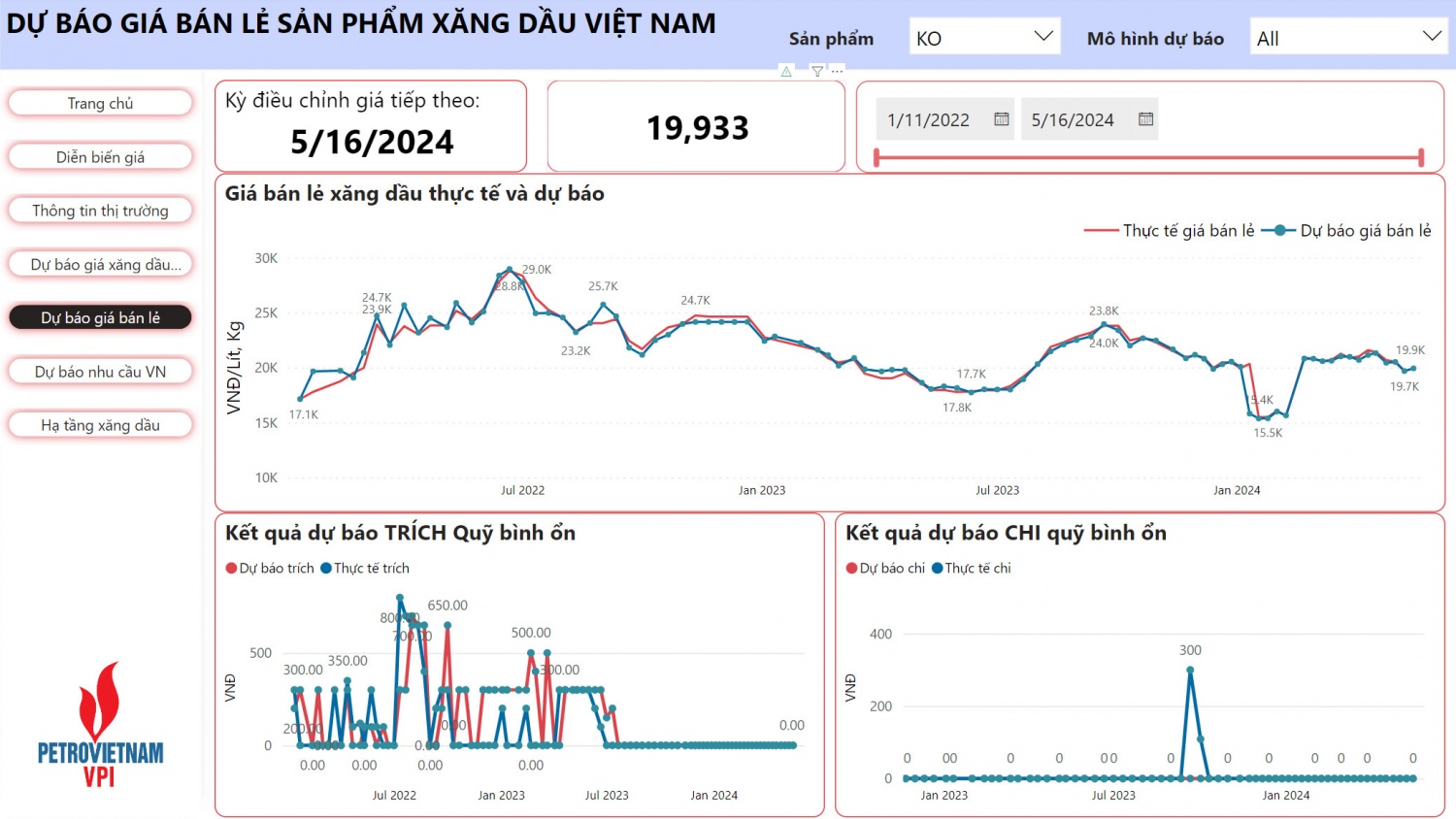 VPI dự báo giá xăng tiếp tục giảm 1,8 - 2,5% trong kỳ điều hành 16/5/2024