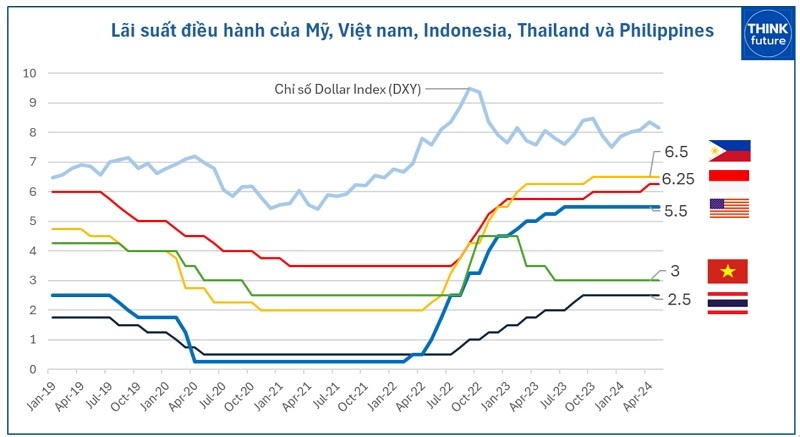 Tín hiệu gì từ việc Ngân hàng Nhà nước tăng lãi suất OMO và tín phiếu? | DIỄN ĐÀN TÀI CHÍNH