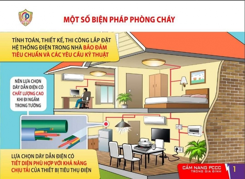 Cẩm nang phòng cháy, chữa cháy và thoát nạn trong gia đình