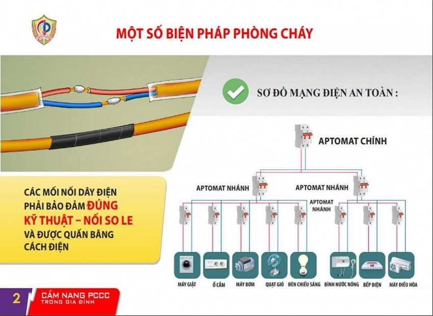 Cẩm nang phòng cháy, chữa cháy và thoát nạn trong gia đình
