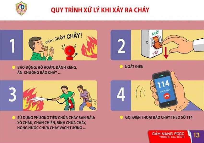 Cẩm nang phòng cháy, chữa cháy và thoát nạn trong gia đình