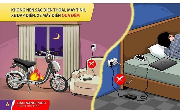 Cẩm nang phòng cháy, chữa cháy và thoát nạn trong gia đình