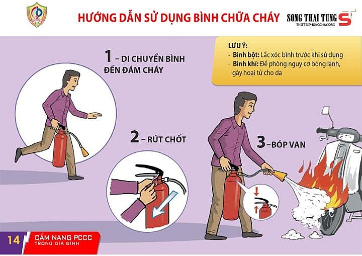 Cẩm nang phòng cháy, chữa cháy và thoát nạn trong gia đình