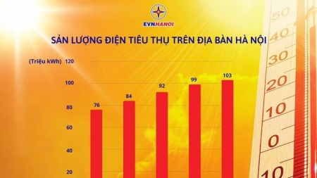 Tiêu thụ điện của Hà Nội lập kỷ lục mới