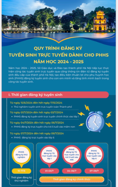 Hướng dẫn đăng ký tuyển sinh trực tuyến đầu cấp năm học 2024 - 2025
