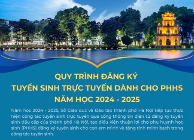 Hướng dẫn đăng ký tuyển sinh trực tuyến đầu cấp năm học 2024 - 2025