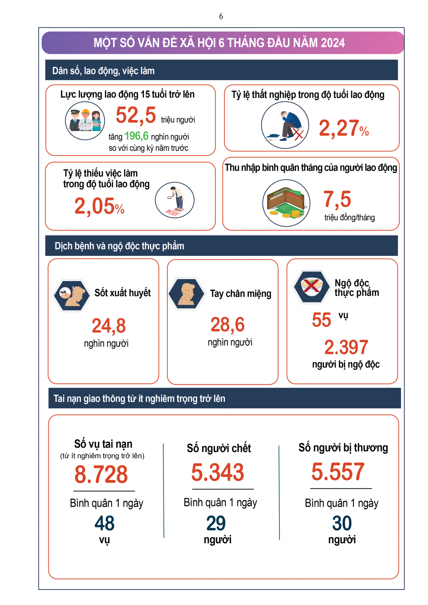 Tình hình kinh tế - xã hội tháng 6 và 6 tháng đầu năm 2024