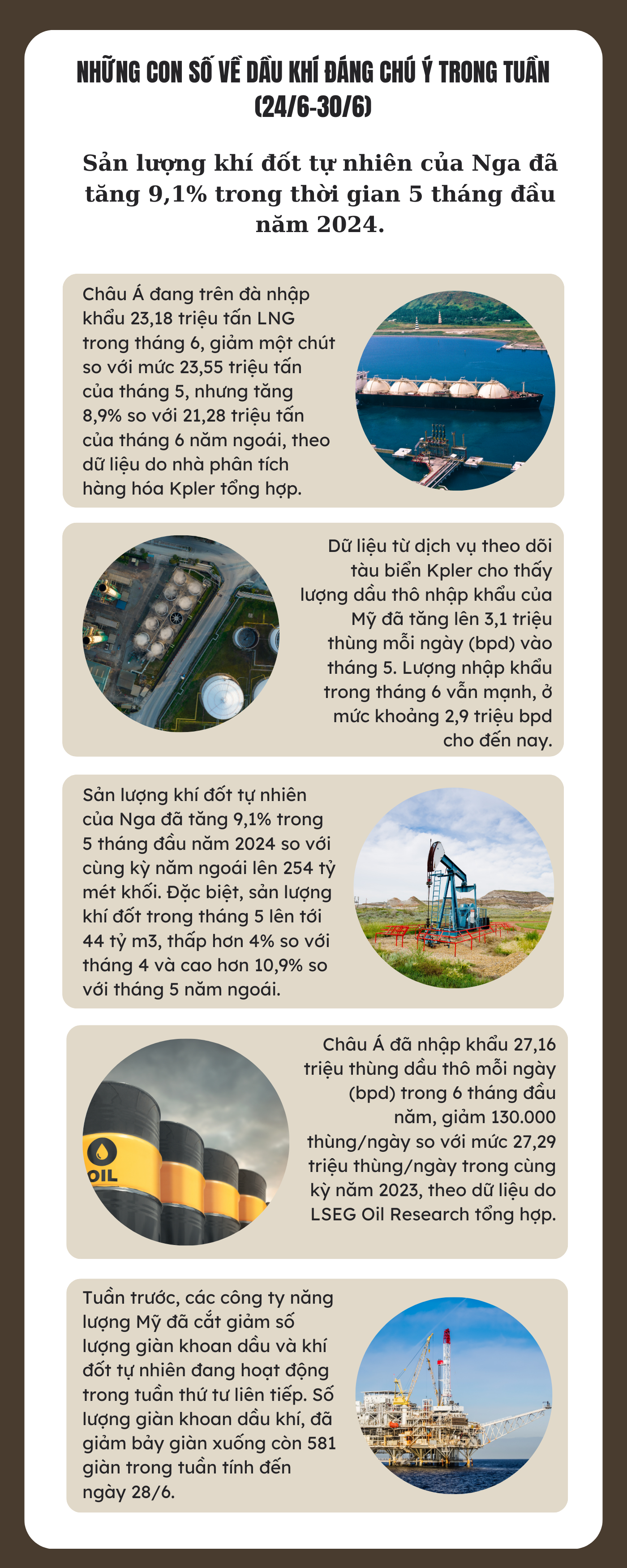 Những con số về dầu khí đáng chú ý trong tuần (24/6-30/6)