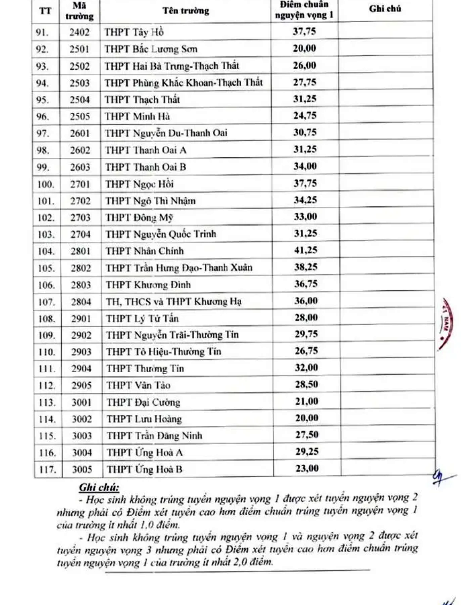 Hà Nội công bố điểm chuẩn vào lớp 10 năm học 2024-2025