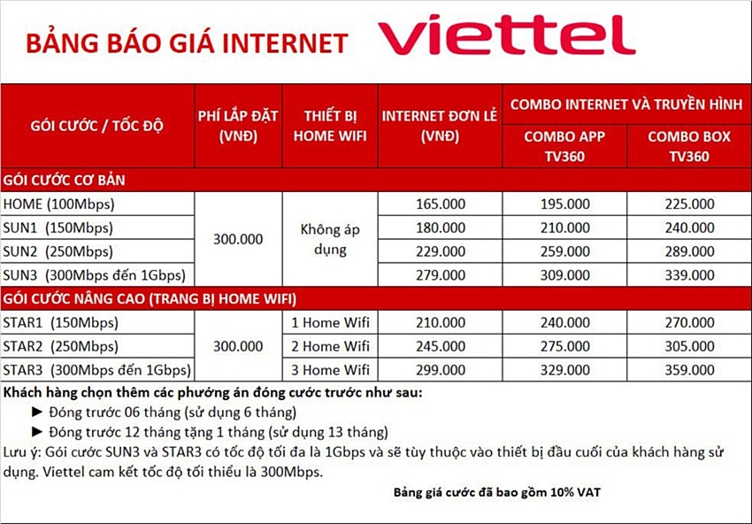Đăng ký lắp đặt mạng wifi Viettel tại nhà chỉ từ 165.000đ/tháng