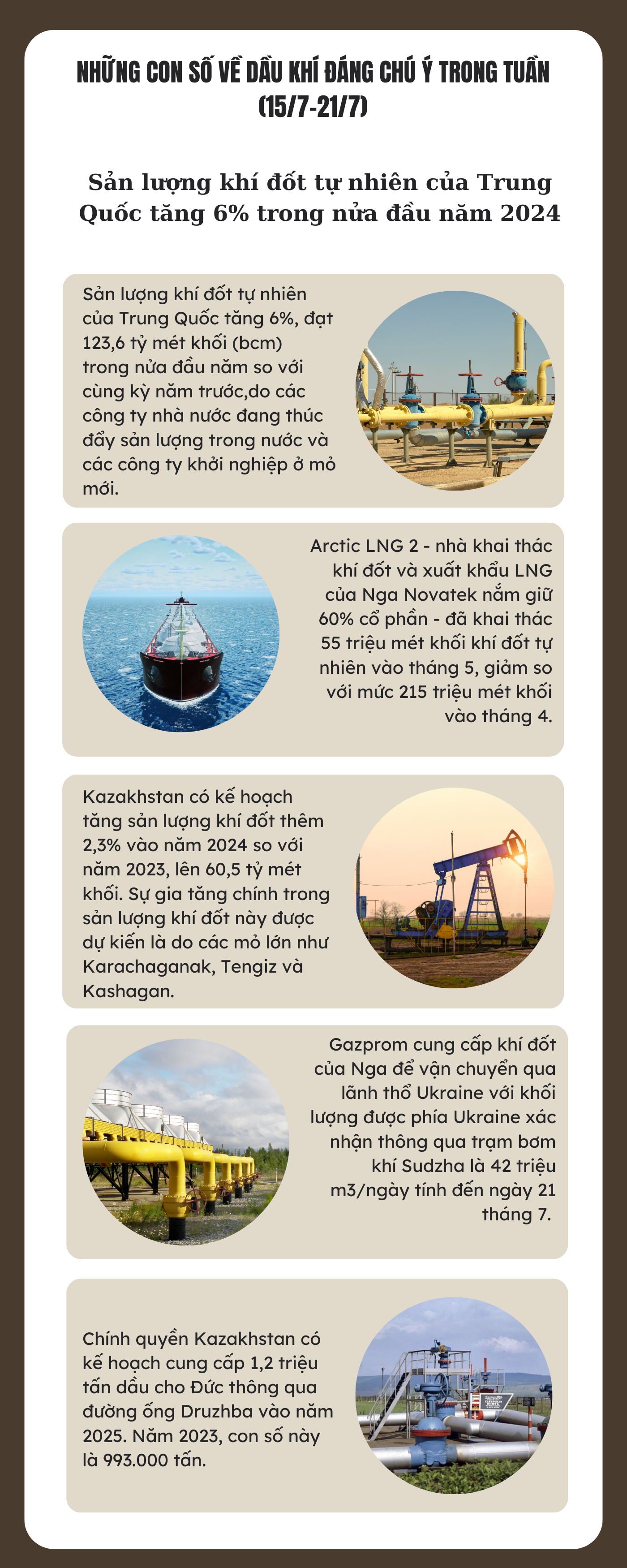 Những con số về dầu khí đáng chú ý trong tuần (15/7-21/7)