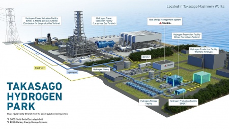 Mitsubishi Power mở đường cho cuộc cách mạng hydro ở châu Á