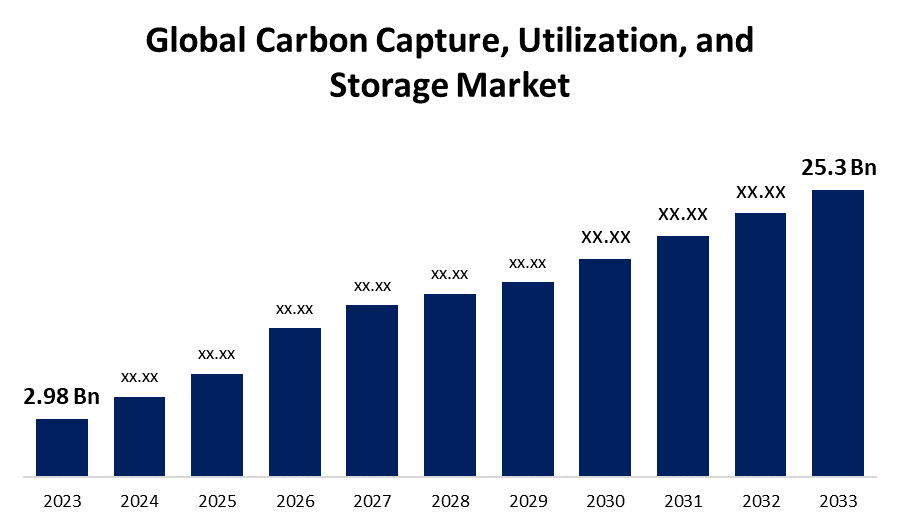 Phân tích và dự báo thị trường thu hồi và lưu trữ carbon toàn cầu đến năm 2030 Phân tích và dự báo thị trường thu hồi và lưu trữ carbon toàn cầu đến năm 2030